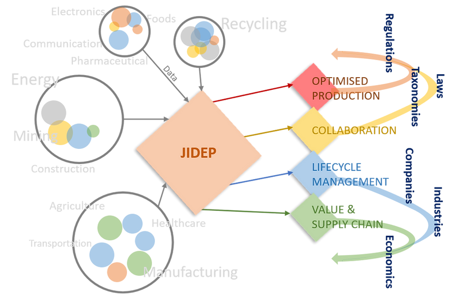 JIDEP_Figure.png