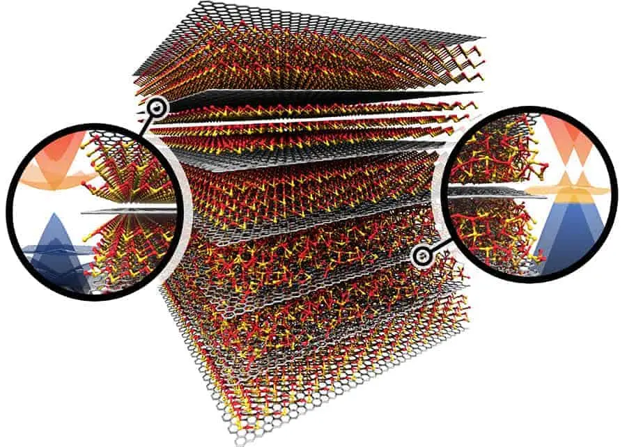 materials theory group multilayer