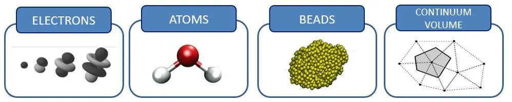 terminology used to describe materials modelling​