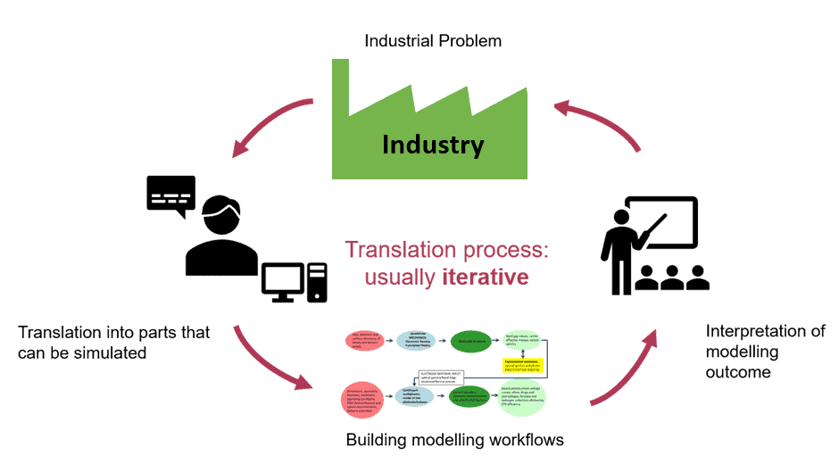 webinar 20210120 grafik web version2industry