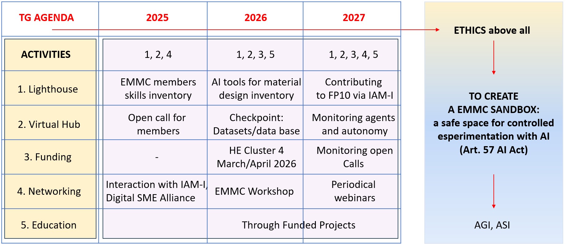 tg generativ ai outcome